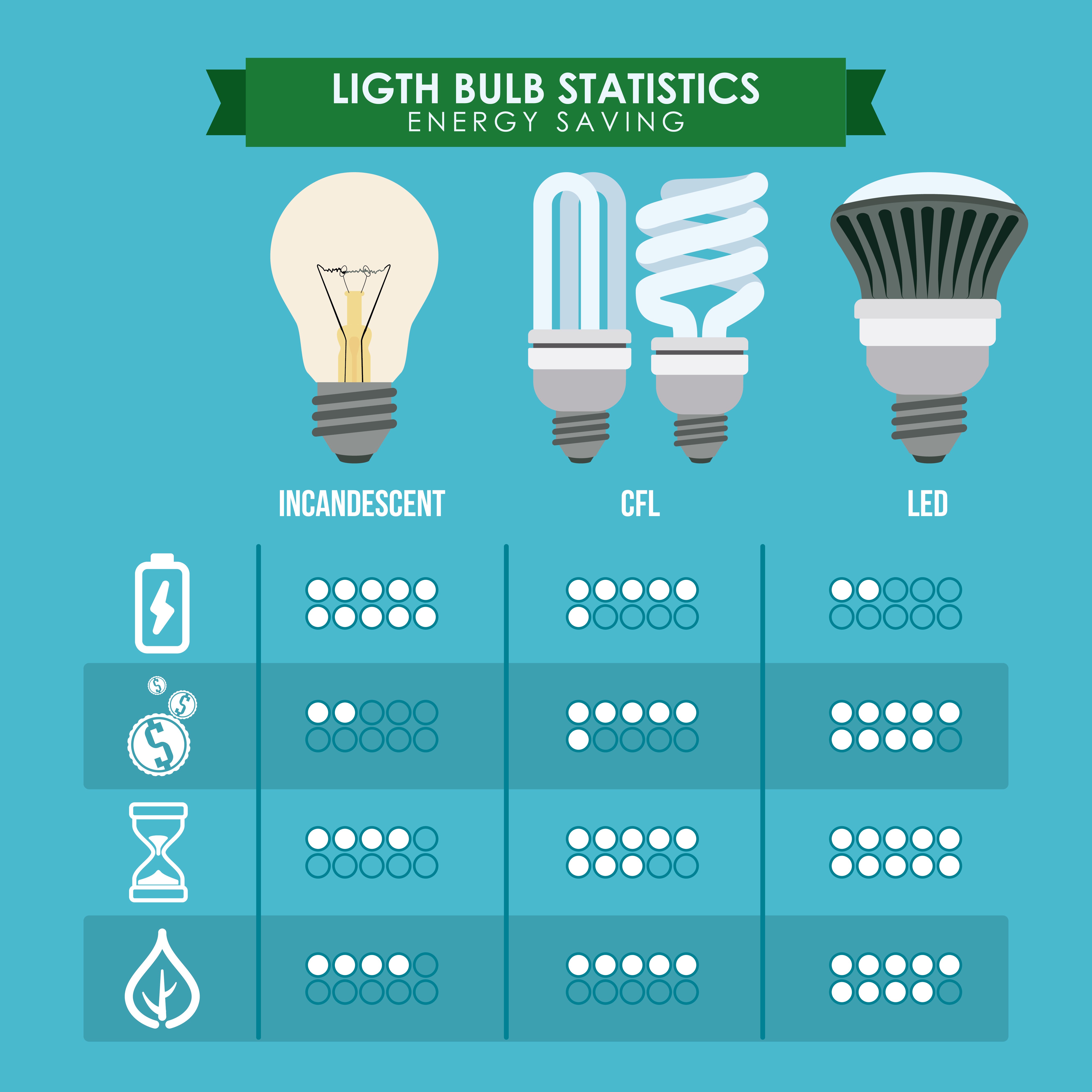 LED Lighting Design | Electrical Engineering Services